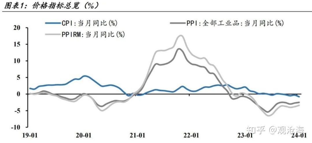 政府工作报告强调稳健货币政策 加强总量和结构双重调节