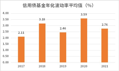 债券基金业绩“抬头” 今年分红额度大增