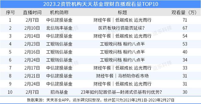 公募基金二月月报 | 开年两个月就跌超30%，公募量化何时回春？