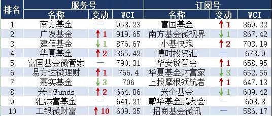 公募基金二月月报 | 开年两个月就跌超30%，公募量化何时回春？