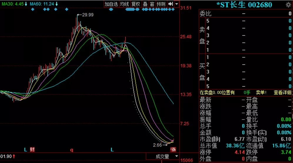 资本市场退市提质：加速优胜劣汰 坚持“一退到底”