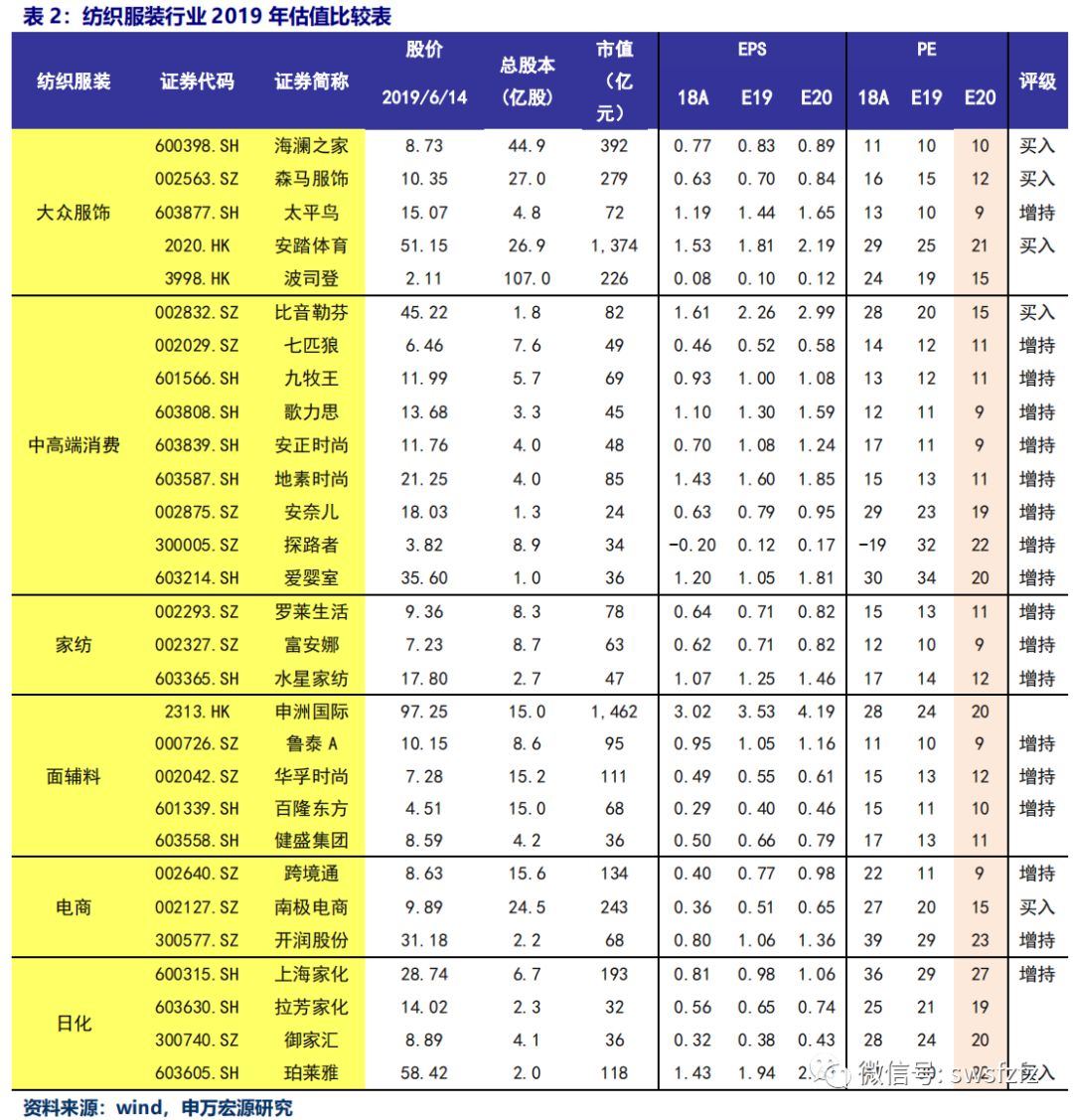 申万宏源频频违规被北交所自律监管：涉超额配售违规和保代信披违规