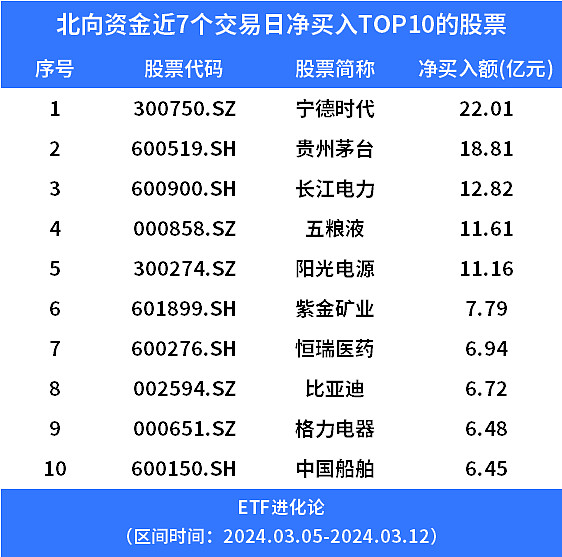 基民傻眼了！刚涨三周机构就玩高抛，百亿资金借ETF离场，中证2000、半导体更是被疯狂甩卖