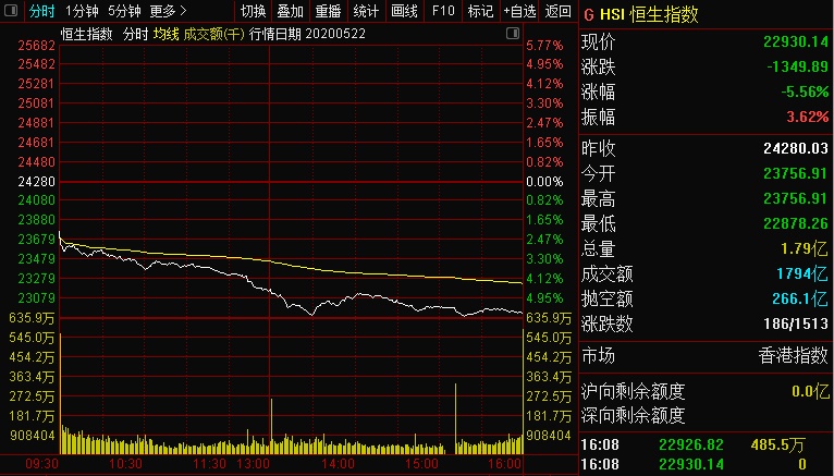 郑眼看盘 | 量化规模受抑，A股上涨