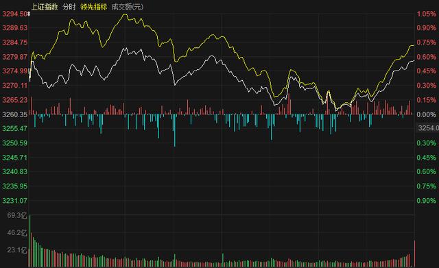 郑眼看盘 | 量化规模受抑，A股上涨