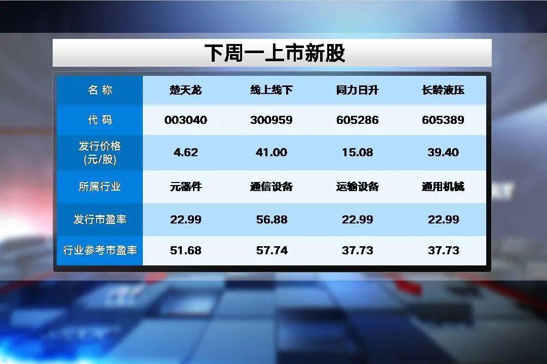 “盛虹转债”2023年第四季度转股601股