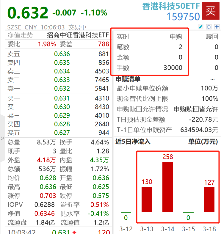 理想汽车早盘大跌超13%