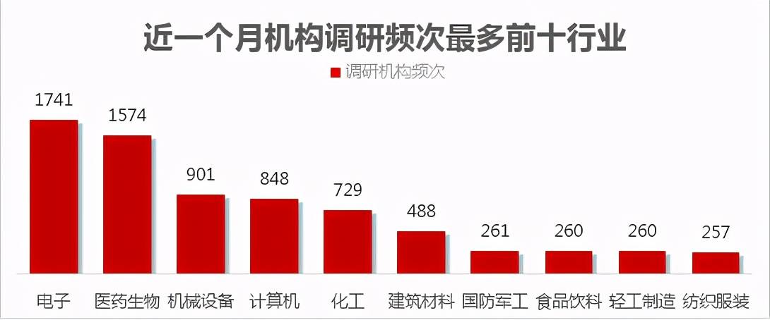 机构密集调研机器人产业链上市公司