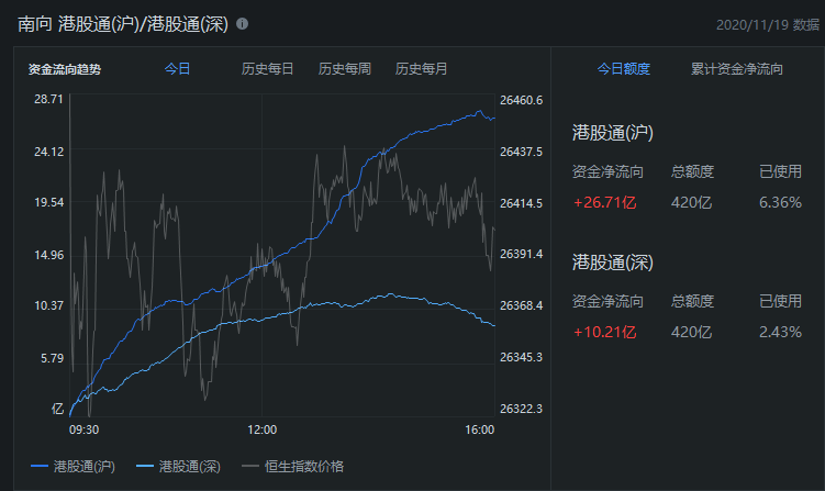 卫龙美味被调出港股通标的证券名单 今日股价大跌近14%