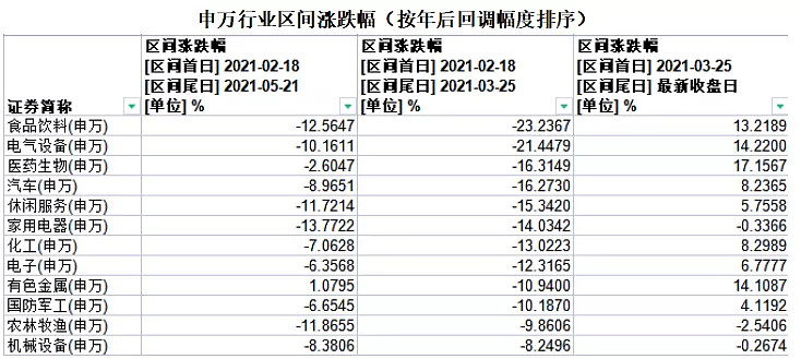 年内垫底的基金今天登上涨幅榜，但距离扭亏还有30个点