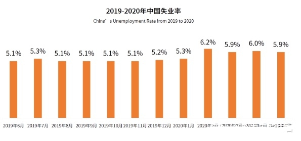 国家统计局：实现5%左右的经济增长预期目标是有条件有支撑的