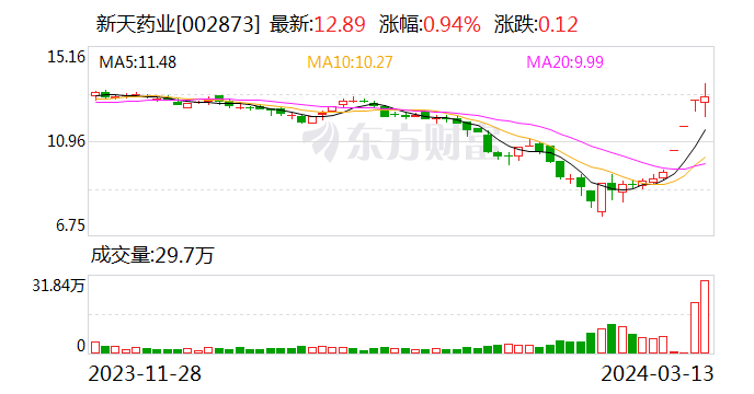 贝利特化学深市主板IPO终止 原计划融资7.69亿由海通证券保荐