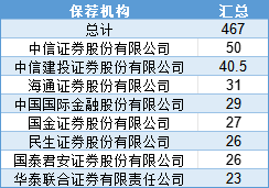 贝利特化学深市主板IPO终止 原计划融资7.69亿由海通证券保荐