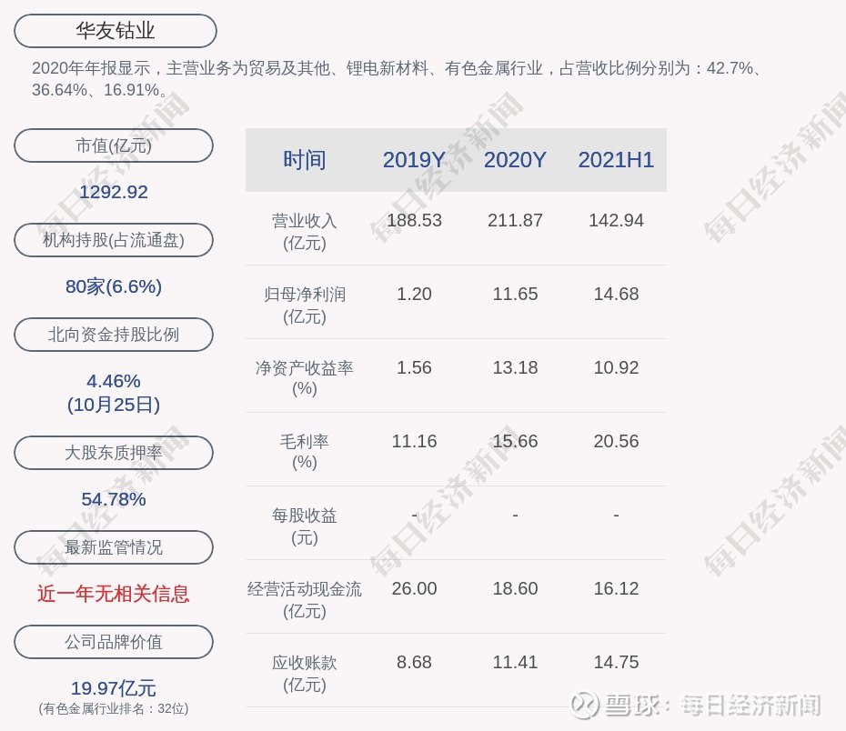 赛力斯2023年预亏最高27亿元 控股股东质押1000万股公司股份