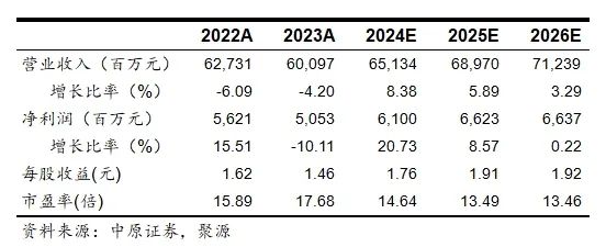 国金证券中期净利同比降48% 经纪及证券投资拖累业绩