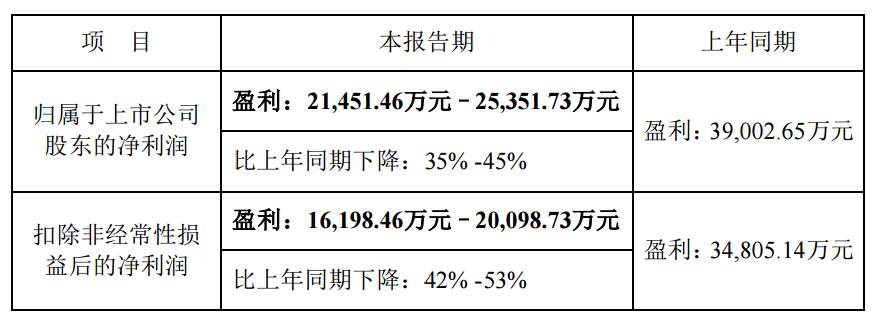 中远海控2023年净利润预降78%