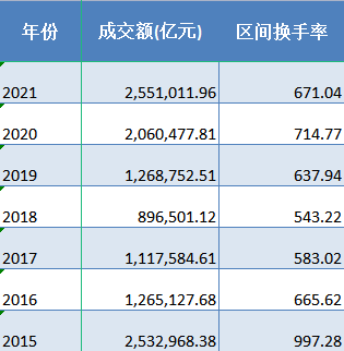 利好密集发布 通信ETF量价齐升成交额创历史新高