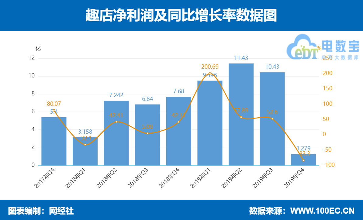 光大证券上半年净利润同比降69% 经纪业务收入大幅缩水