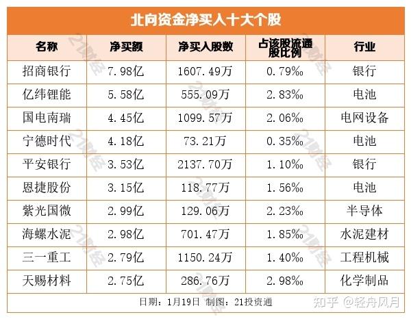 智翔金泰实控人累计增持已超3000万承诺下限 今日股价逆市涨4.49%