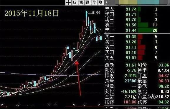 盈方微2023年预计盈转亏 归母净亏损超前三年盈利总和