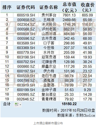 多家酒企发布业绩预增公告 贵州茅台前三季度营收同比预增16.5%