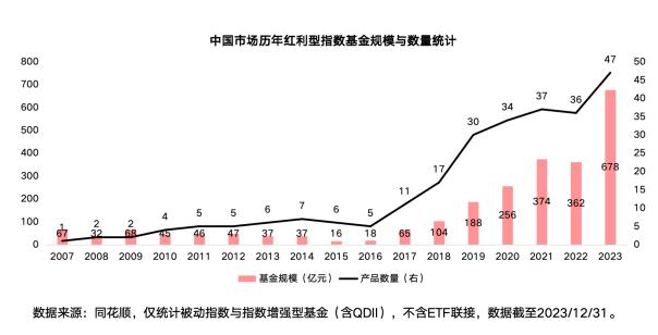 红利投资还有机会吗？