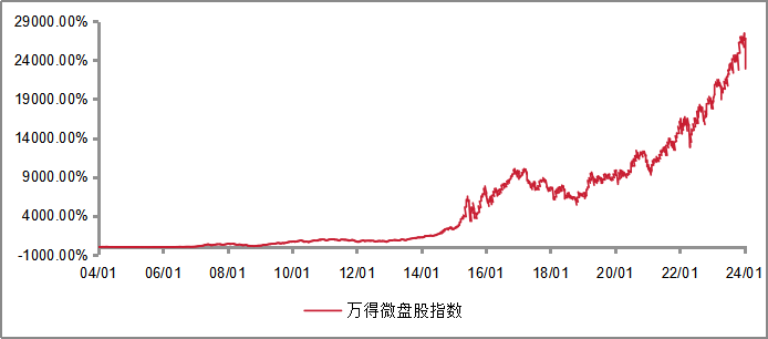 小微盘股显韧性 资金博弈加剧引热议