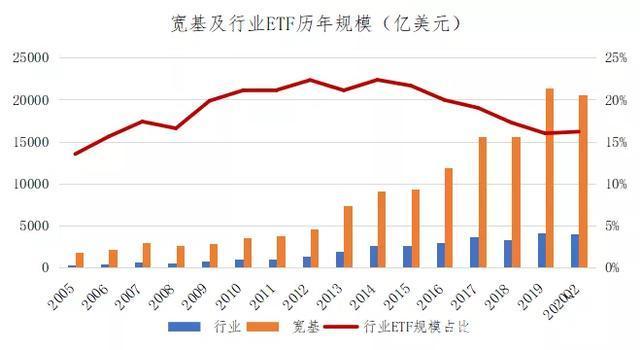 共享基经丨读懂主题ETF（十九）：这类主题ETF与“新质生产力”相关，你看好吗？