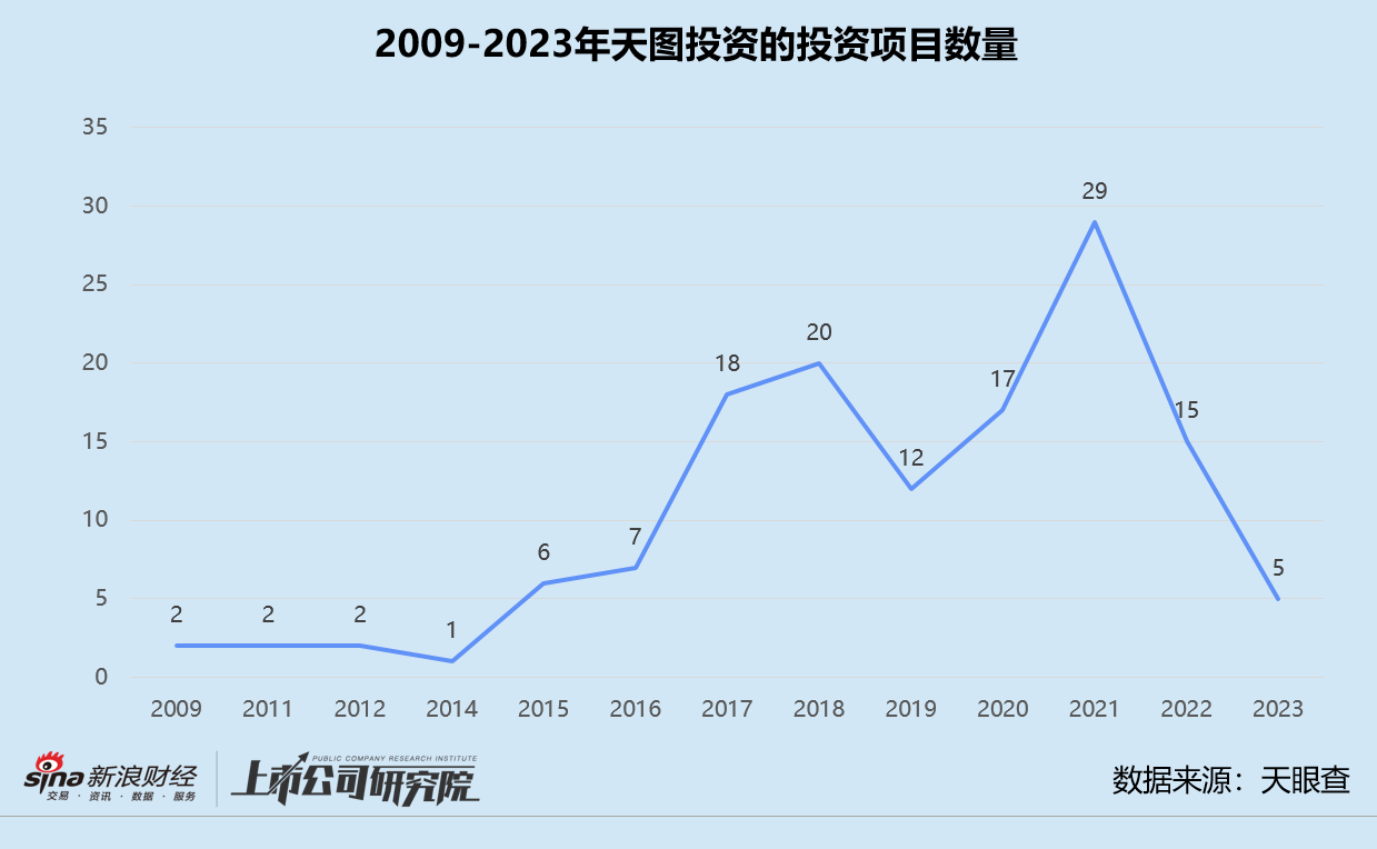 华脉科技5.14亿定增“夭折” 2023年预亏最高超8000万