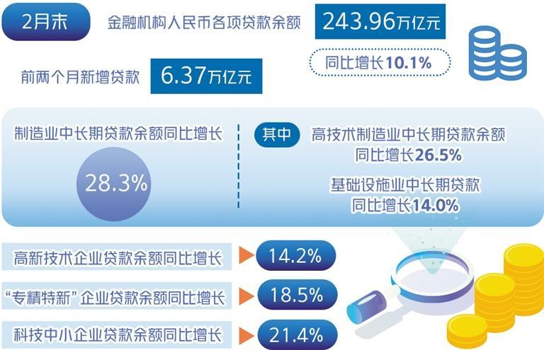 金融监管总局：全面加强金融监管 做好“五篇大文章”