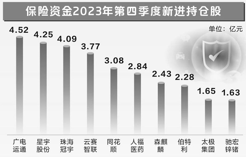 招商银行2023年归母净利同比增6.22%至1466.02亿元