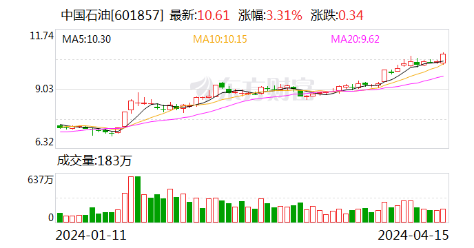 今天涨幅最大的基金，重仓了这9只“688”开头的医药股