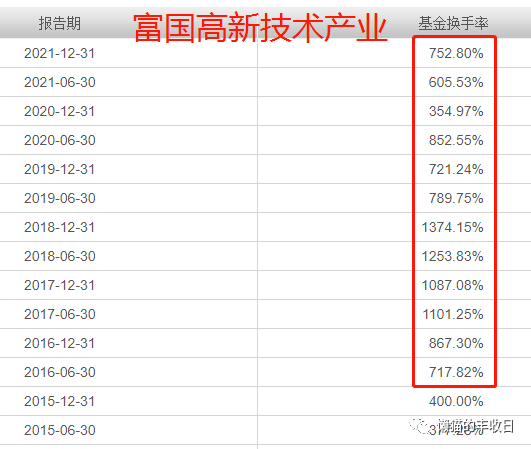 今天涨幅最大的基金，重仓了这9只“688”开头的医药股