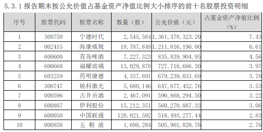 本周表现最好和最差的基金，各自重仓了哪个板块？