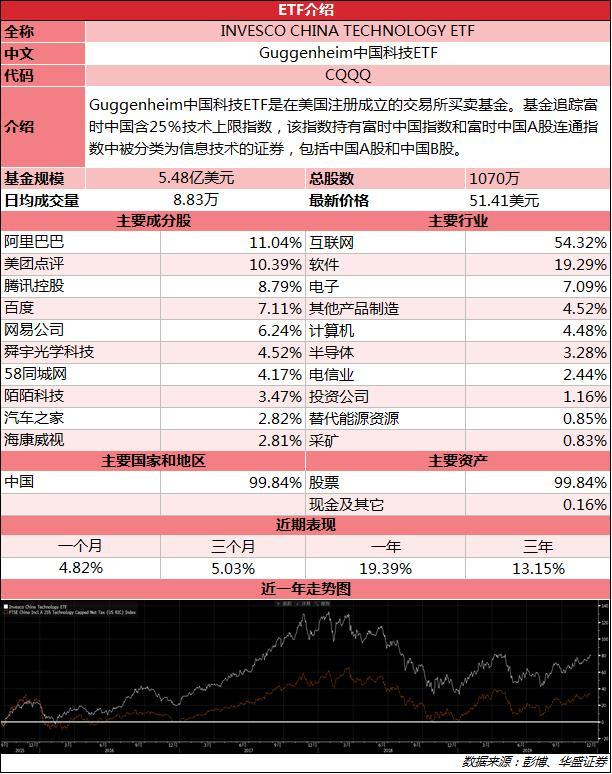 ETF投资周报 | 赛道股复苏，电池类ETF领涨