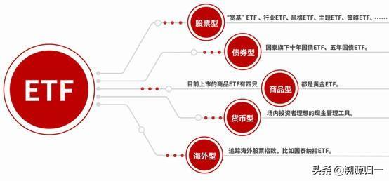 共享基经丨读懂主题ETF（二十）： KIMI概念火了，影视传媒板块表现抢眼，这些主题ETF要不要了解一下？