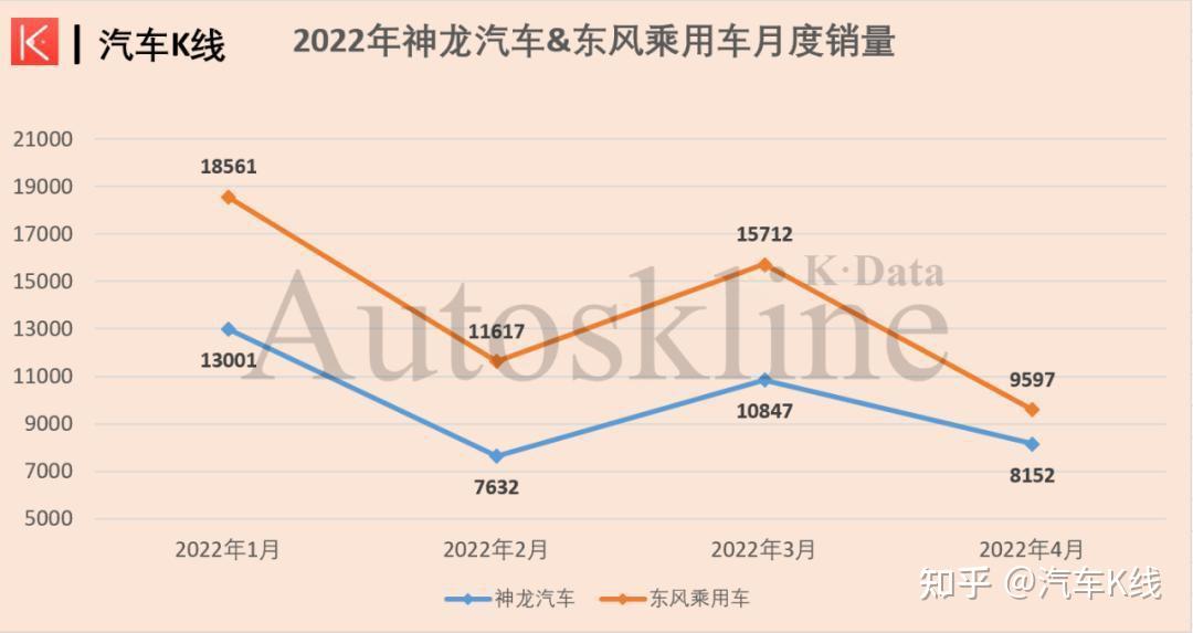 因座椅纺织面料阻燃性能不足 东风汽车召回40辆纯电动客车