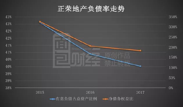 卓越商企服务贾杰：预计未来会维持相对高的派息率