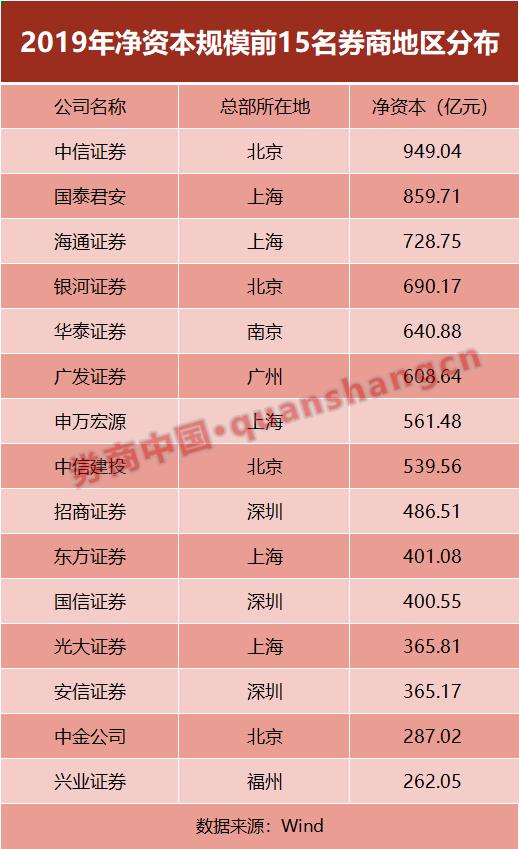 年内多家券商或私人银行布局家族信托 专家：机构间合作可实现优势互补