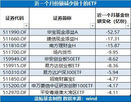 行业ETF风向标丨行业复苏被重视，多只半导体设备ETF半日逆市上涨