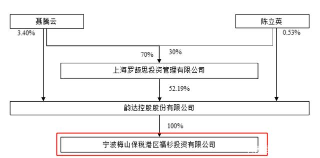 运达股份拟定增募资不超过7亿元 预案坦承存在营运资金短缺风险