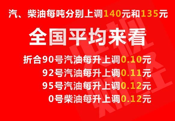 国内油价年内第四次上调 加满一箱油多花7.5元