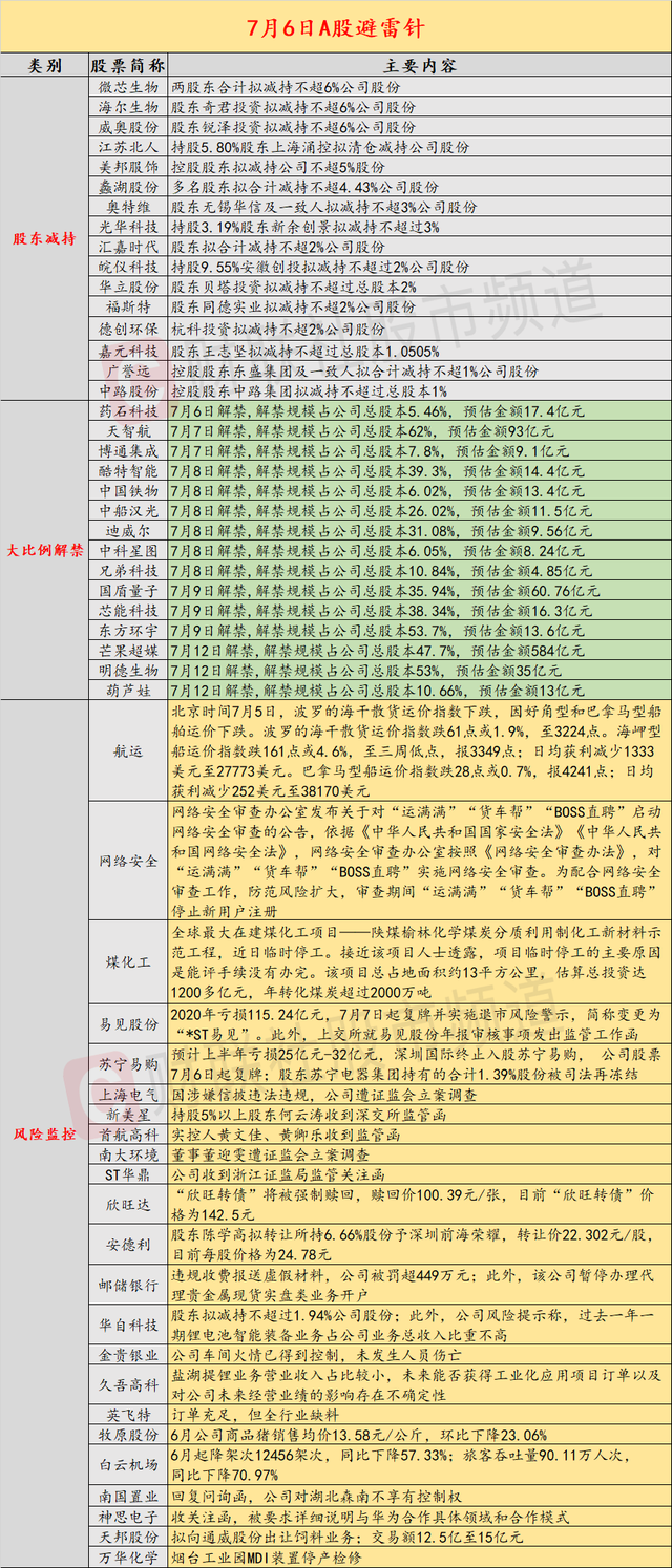 证监会回应“A股退市率不高”：公司退市并不是退的越多越好