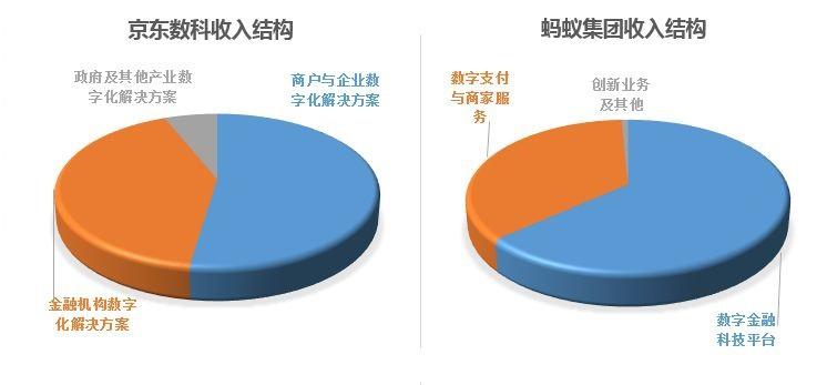 短视频占比提升 京东APP改版在即：内容生态将是互联网的新“二楼”？