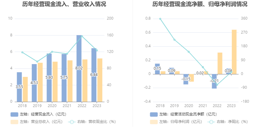 晶科科技2023年净利润预增超50%