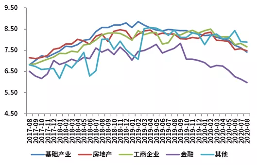 3月资产管理信托产品发行数量环比增加978款 发行规模环比增加106.88%