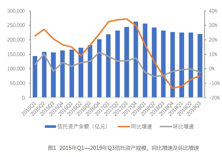 3月资产管理信托产品发行数量环比增加978款 发行规模环比增加106.88%