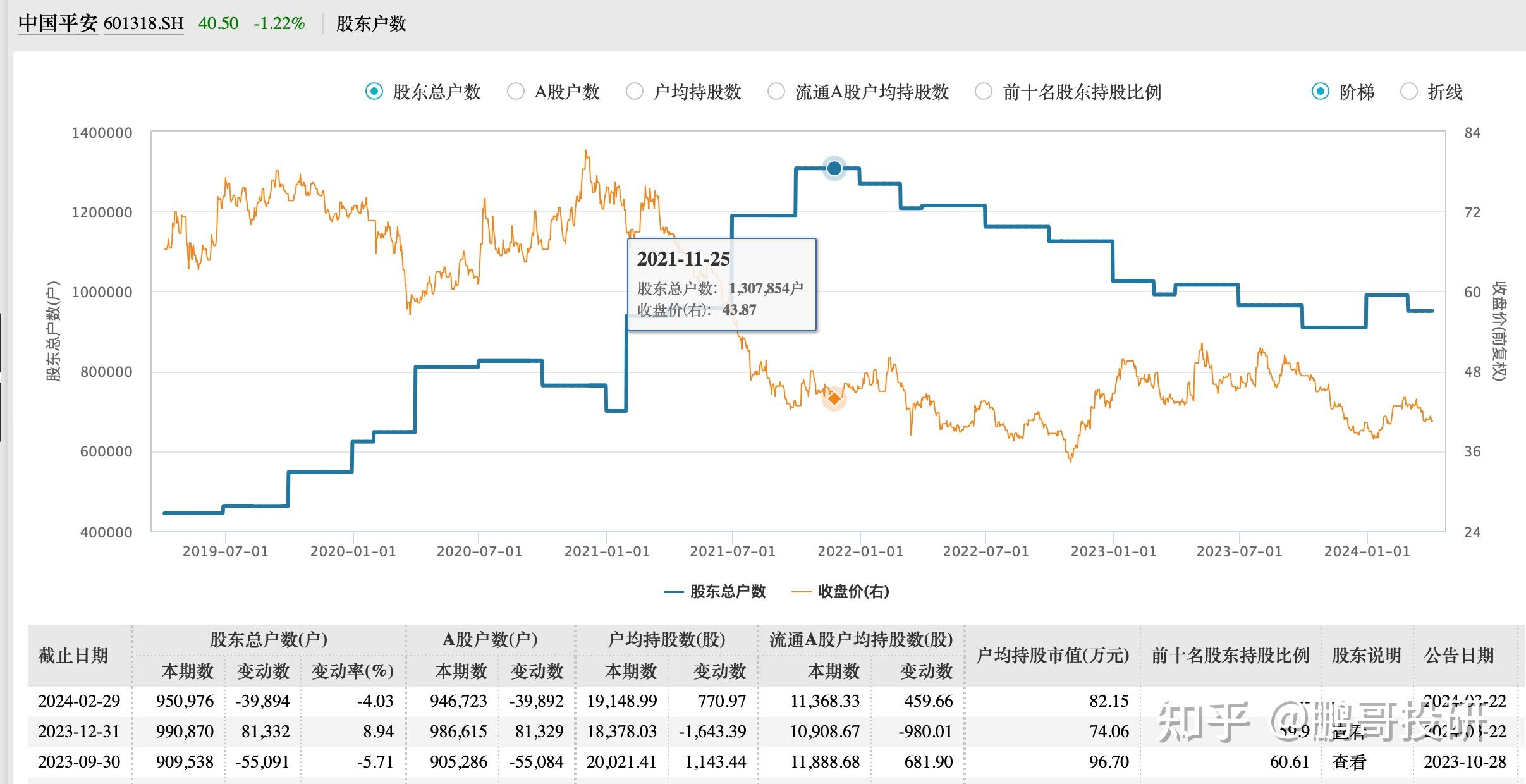 百亿私募大佬最新持仓曝光！高毅资产扎堆高分红，但斌左手煤炭右手AI，还借道ETF布局美股