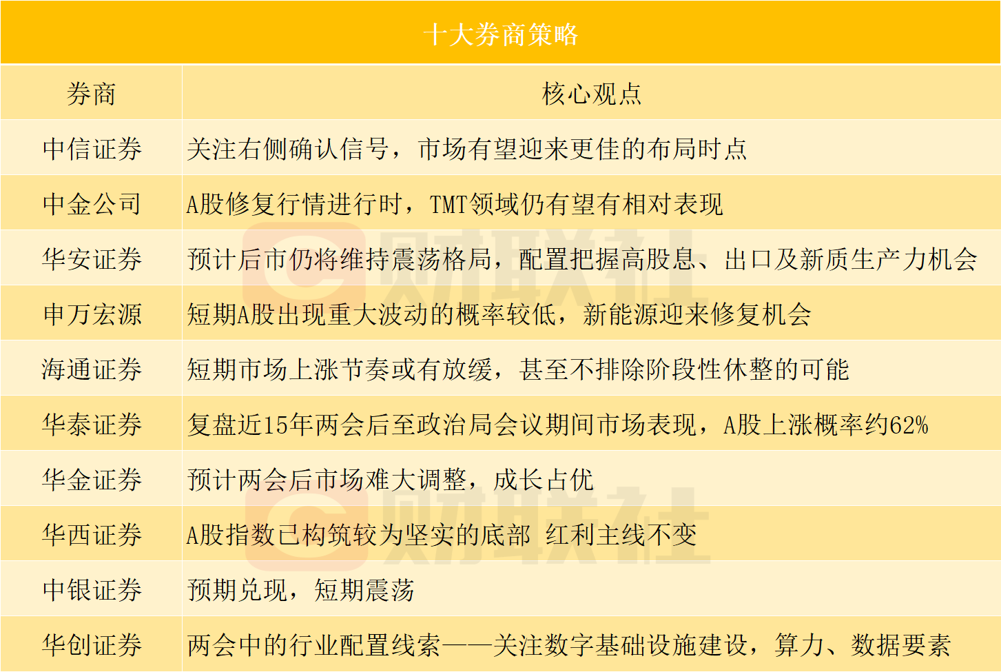 逾50家券商“扑向”3家公司！券商9月以来调研路线图曝光 三大行业获密切关注