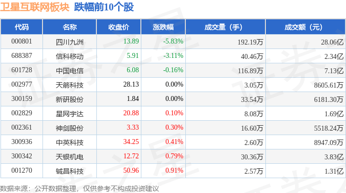 盛邦安全2023年营收增长23%，网空地图产品营收增长42%